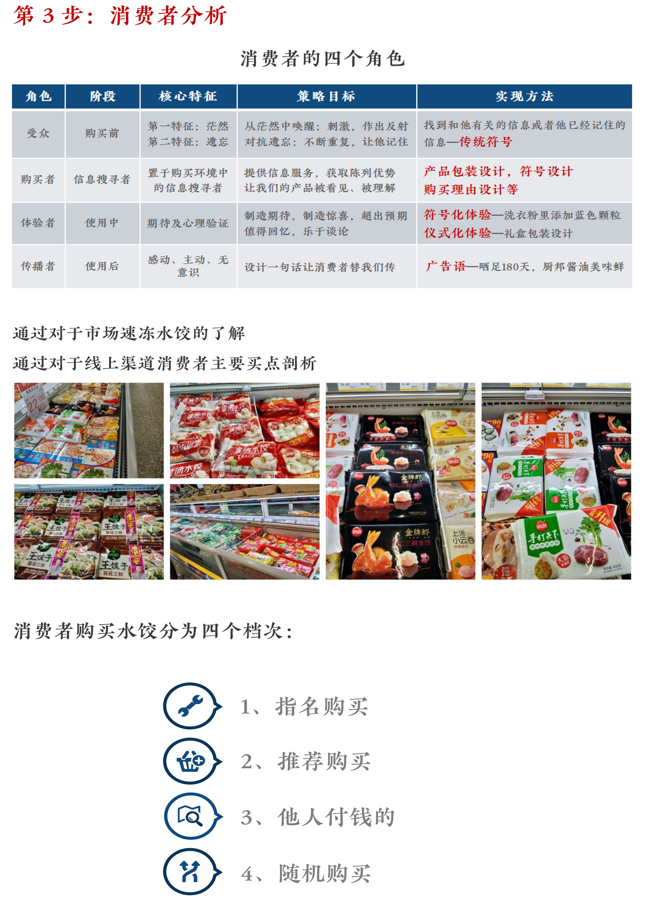 匠心傳承，鮮享生活 XX水餃品牌全案策劃